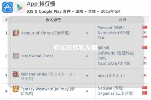 轻松玩转私发服